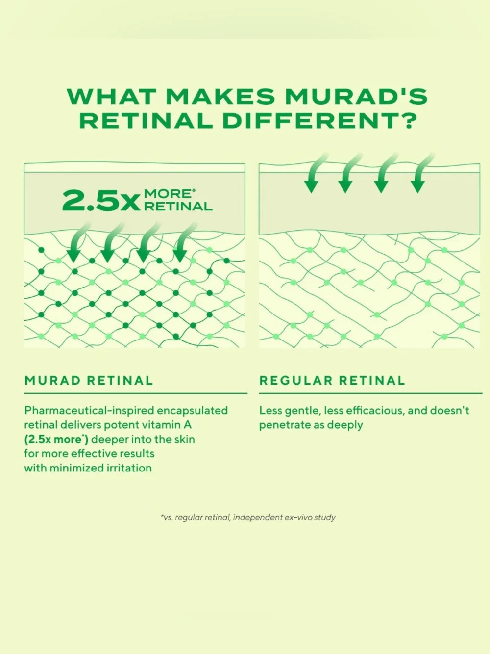 NIB Murad Resurgence Retinal ReSculpt Overnight Treatment, 1.0 fl oz (30ml)